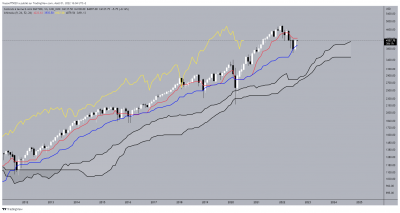 SP500 - Mensuel / ES1!_2022-08-01_16-04-29_ecaed.png ES1!_2022-08-01_16-04-29_ecaed.png
