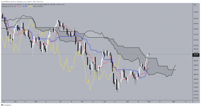 SP500 - Journalier / ES1!_2022-08-01_16-04-49_90750.png ES1!_2022-08-01_16-04-49_90750.png