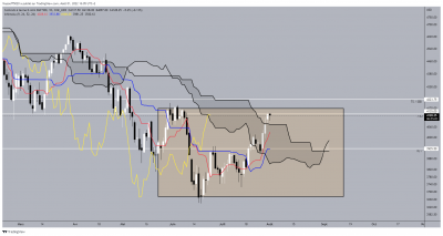 SP 500 - Journalier avec lignes / ES1!_2022-08-01_16-05-00_75e7e.png ES1!_2022-08-01_16-05-00_75e7e.png