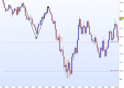 20220801-EURJPY-M1.jpg