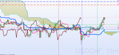 USDCHF 15mn.png