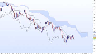 20220803-EURUSD-J.jpg