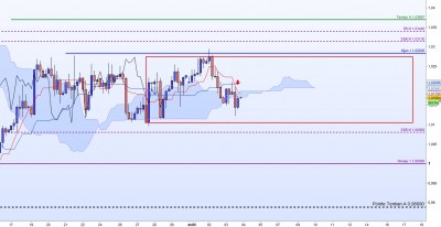 20220803-EURUSD-H4.jpg