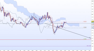 20220803-EURUSD-M15.jpg