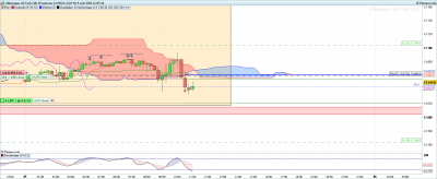 DAX-15-minutes-2022_08_05-10h07.png
