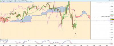 DAX-5-minutes-2022_08_05-10h16.png