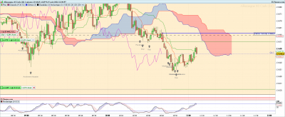 DAX-1-minute-2022_08_05-10h07.png
