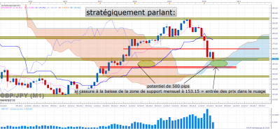 GBPJPY M1 (04-14-2016 2138).png
