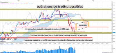 GBPJPY W1 (04-14-2016 2155).png