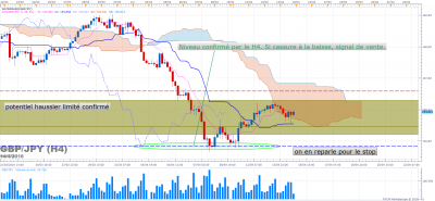 GBPJPY H4 (04-14-2016 2212).png