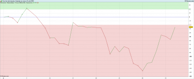 PERF S32.png