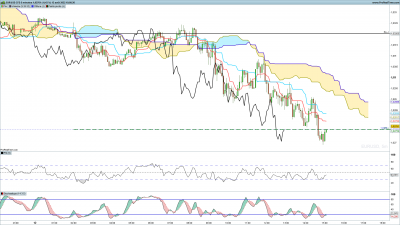 EURUSD-5-minutes.png
