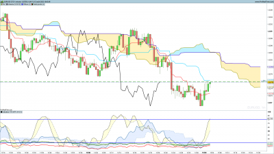 EURUSD-1-minute.png