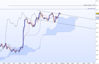 20220812-AUDUSD-H1.jpg