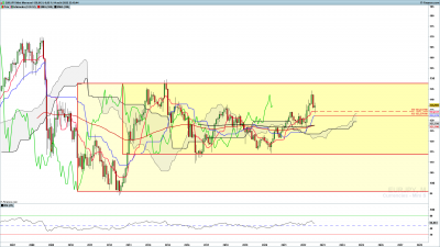 EURJPY-Mensuel.png