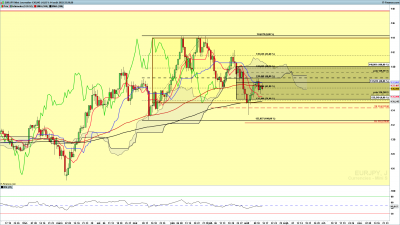 EURJPY-Journalier.png