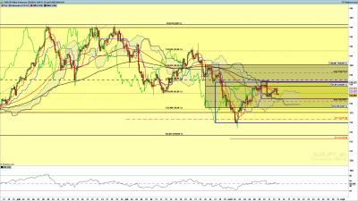 EURJPY-4-heures.png