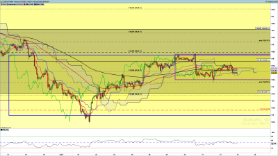EURJPY-1-heure.png