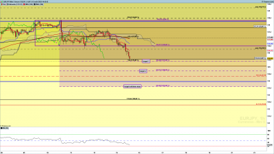 EURJPY-1-heure.png
