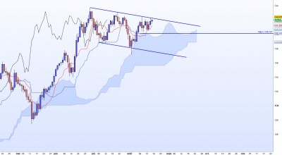 20220819-CHFJPY-J.jpg