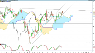 CHFJPY-4-heures.png