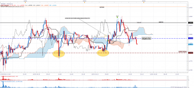 USDCAD m15 (04-15-2016 2228).png