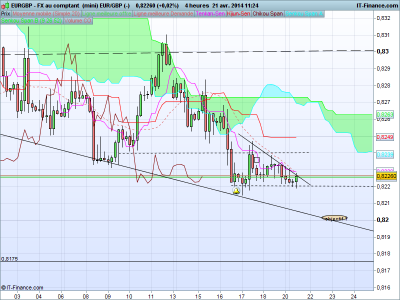 eur GBP (-).png h4.png