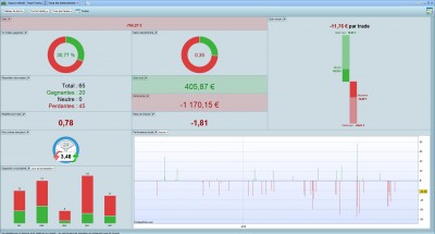 20220824-Performances trading.jpg