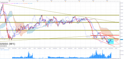 USOil W1 (04-16-2016 2223).png