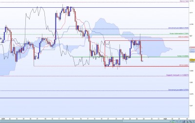 20220828-AUDUSD-H4.jpg