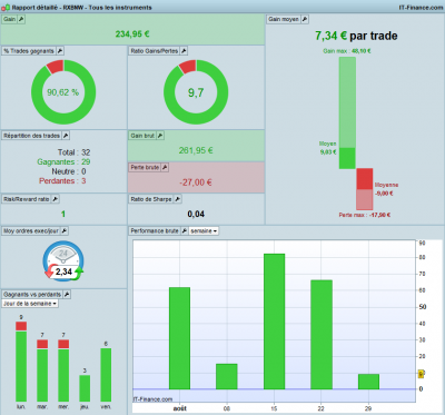 Rapport-détaillé---RXBNW---Tous-les-instruments.png AOUT.png