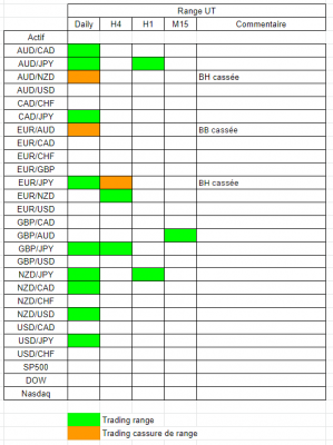 Tableau range.PNG