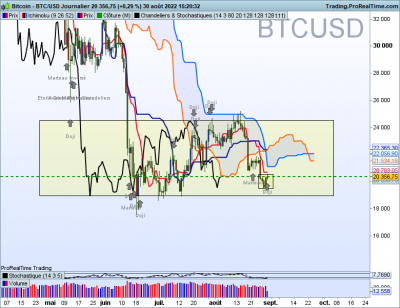 BTCUSD-Journalier.png