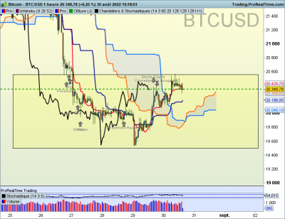 BTCUSD-1-heure.png