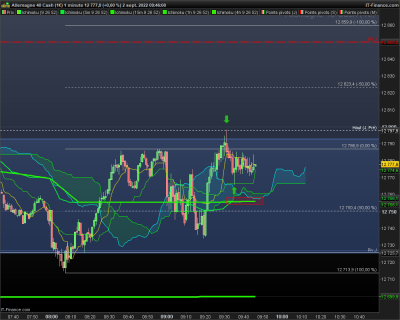 DAX-1-minute.png