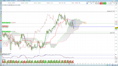 AUD nzd 4H.png