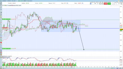 AUD CAD 4H.png