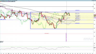 EURAUD-4-heures.png