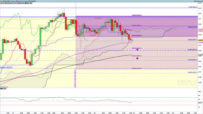 EURAUD-1-heure.png