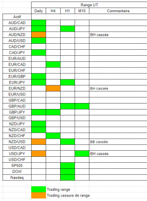 Tableau range.PNG