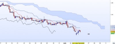 20220905-GBPCAD-H4.jpg