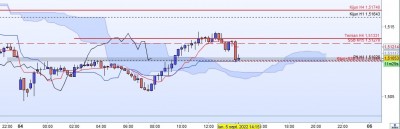 20220905-GBPCAD-M15-2.jpg