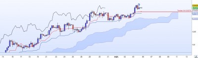 20220906-USDCNH-H4.jpg