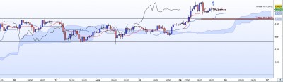 20220906-USDCNH-H1.jpg