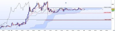 20220906-USDCNH-M15.jpg