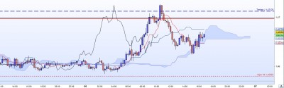 20220906-EURAUD-M15.jpg