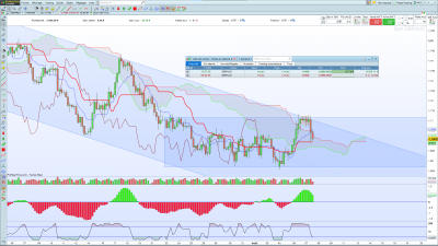 GBP-AUD h4.png