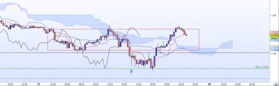 20220907-GBPUSD-M15.jpg