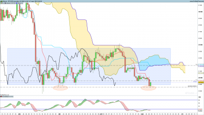 BTCUSD-Journalier.png