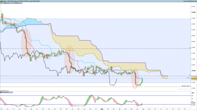 BTCUSD-4-heures.png